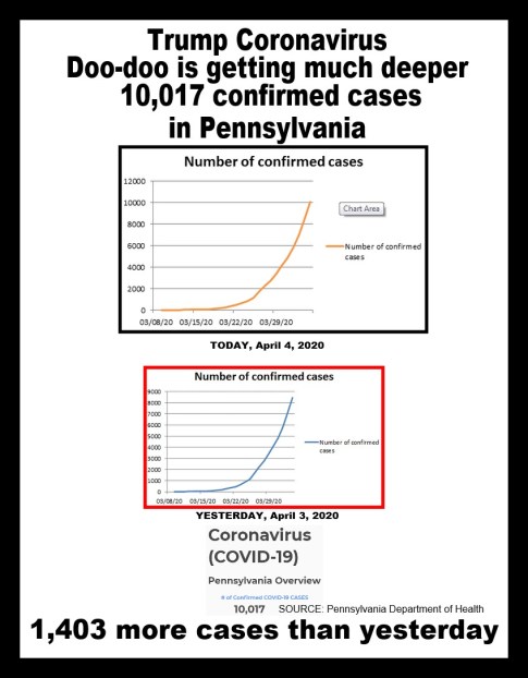covid-19 cases 04-04-2020