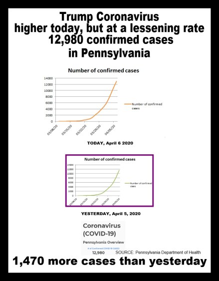 covid-19 cases 04-06-2020