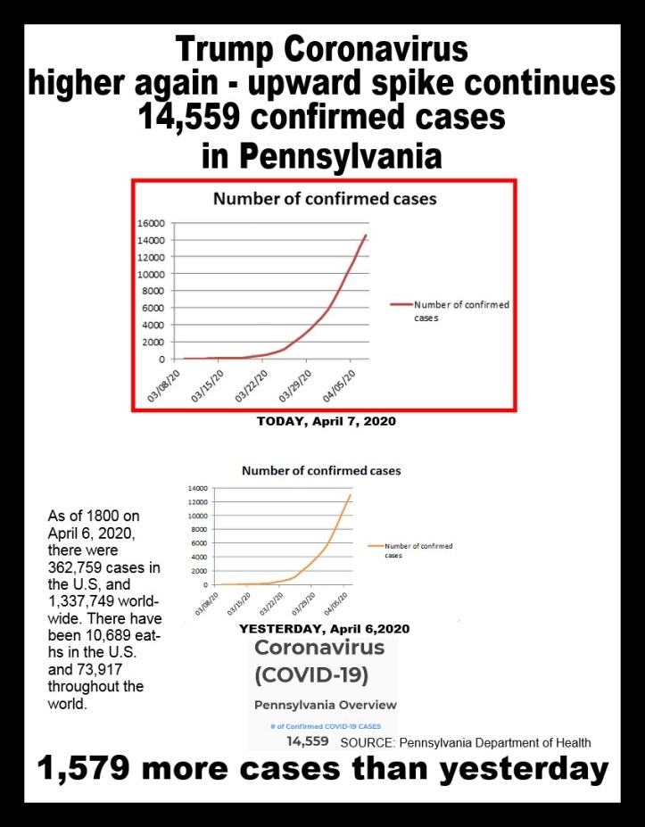 covid-19 cases 04-07-2020
