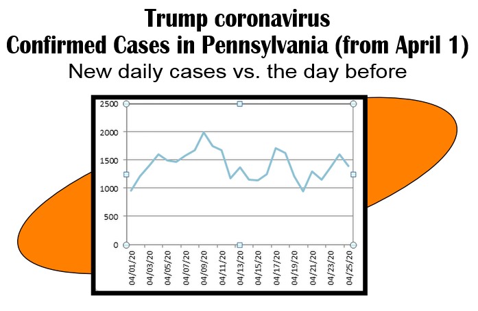 day by new cases trump coronavirus-4-25
