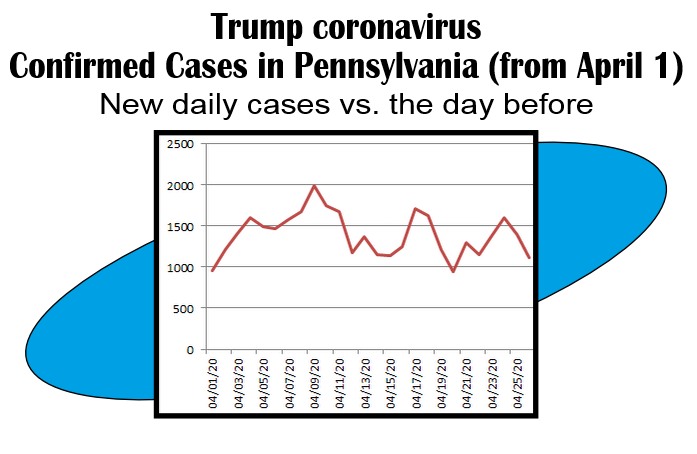 day by new cases trump coronavirus-4-26