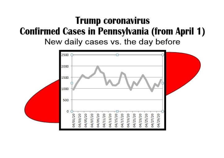 day by new cases trump coronavirus-4-30