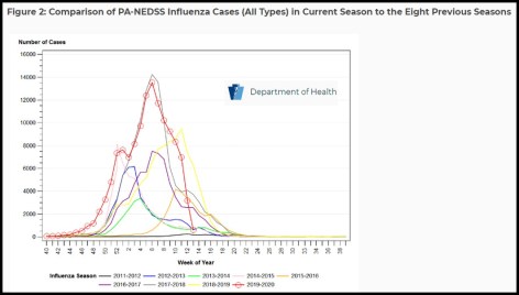 flu vs coronavirus