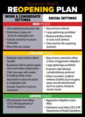 GovWolfReopeningPhases_FB (1)