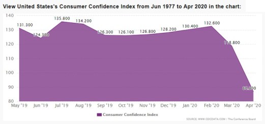 consumer confidence