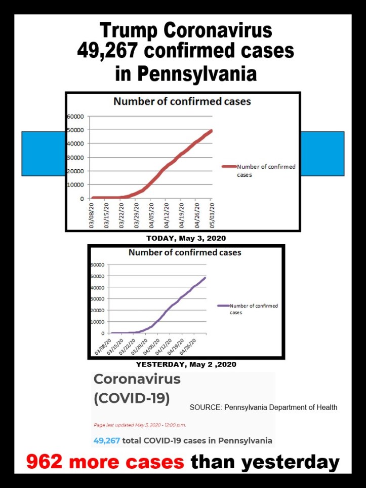 covid-19 cases 05-03-2020