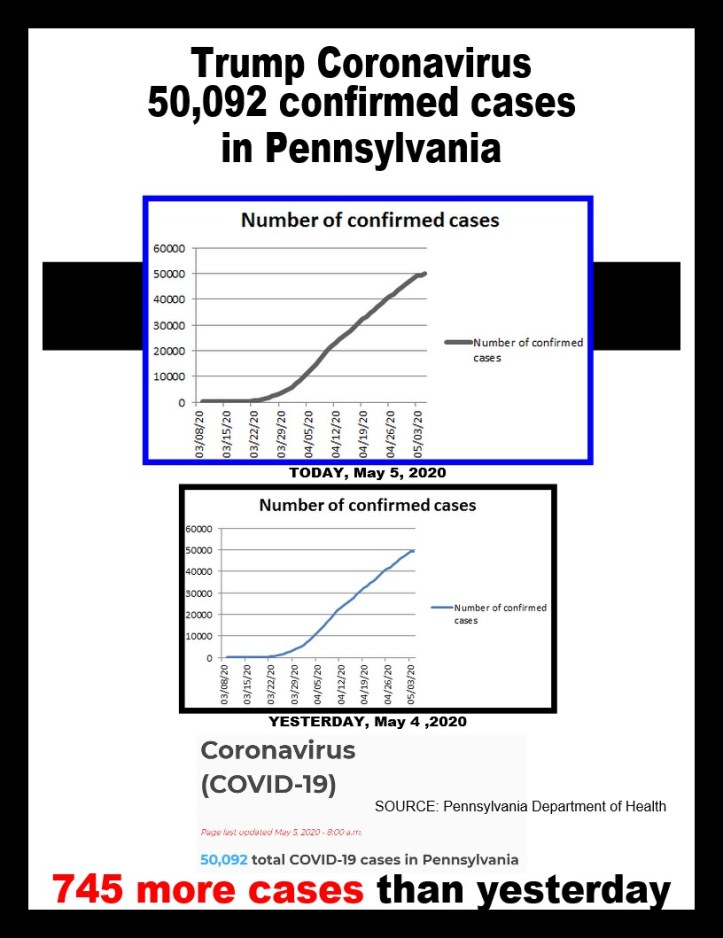 covid-19 cases 05-05-2020