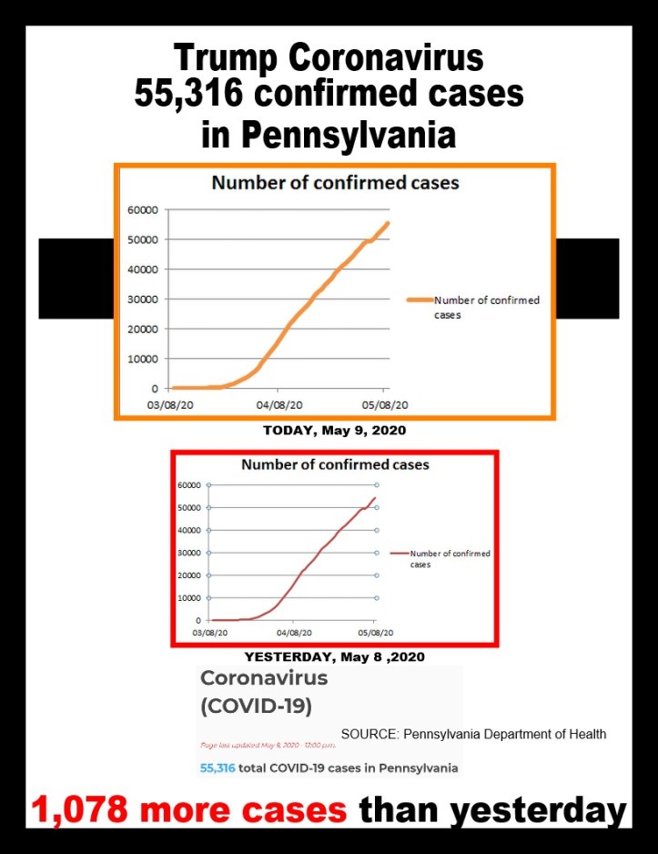 covid-19 cases 05-09-2020