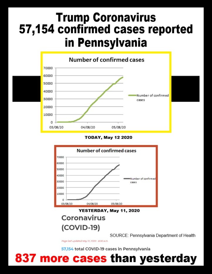 covid-19 cases 05-12-2020