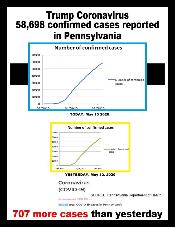covid-19 cases 05-13-2020