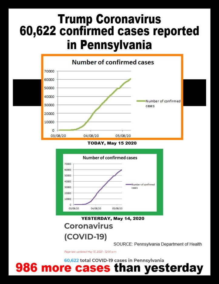 covid-19 cases 05-15-2020
