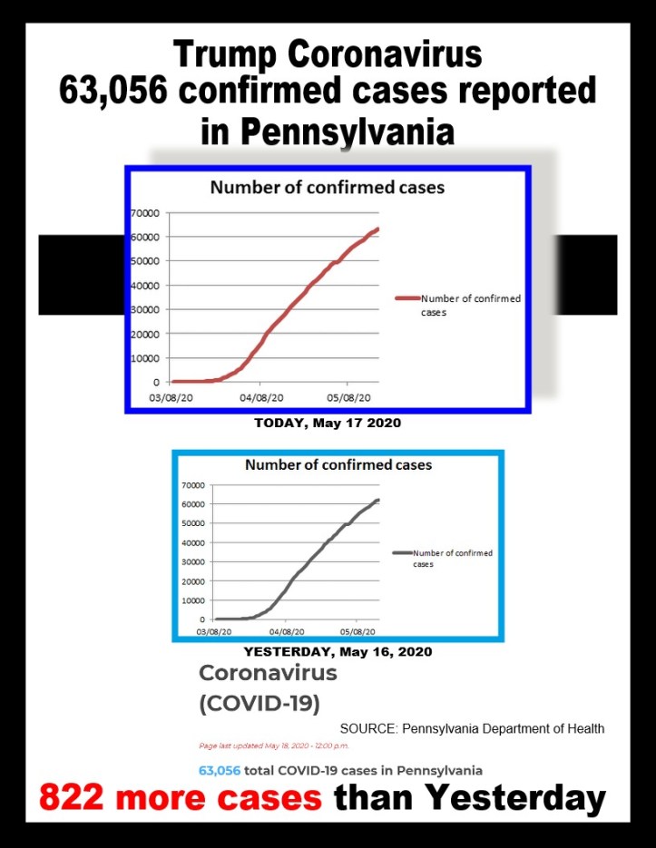covid-19 cases 05-18-2020