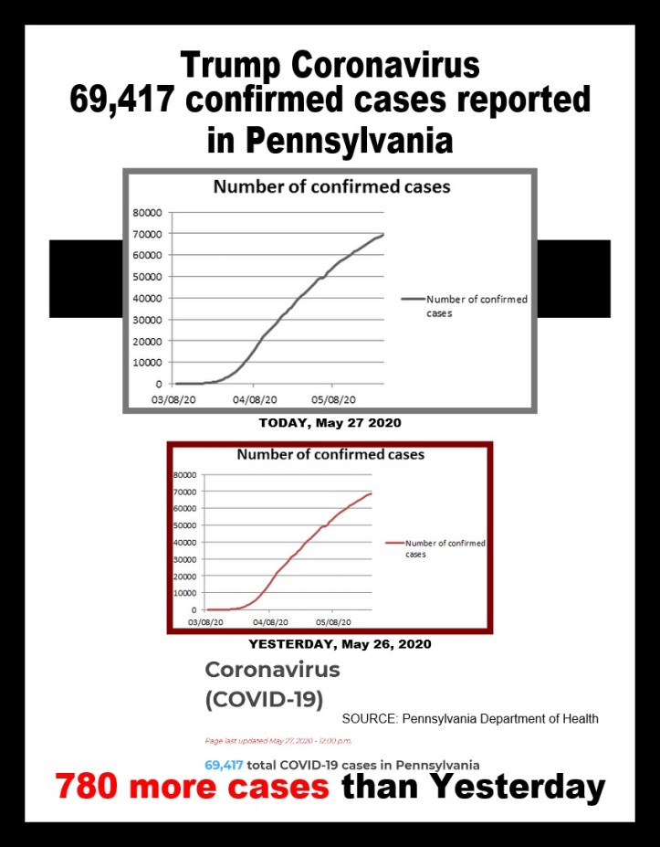 covid-19 cases 05-27-2020