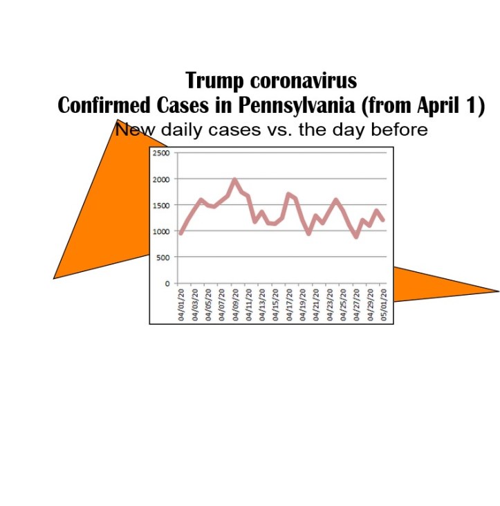 day by new cases trump coronavirus-5-01