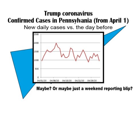 day by new cases trump coronavirus-5-03
