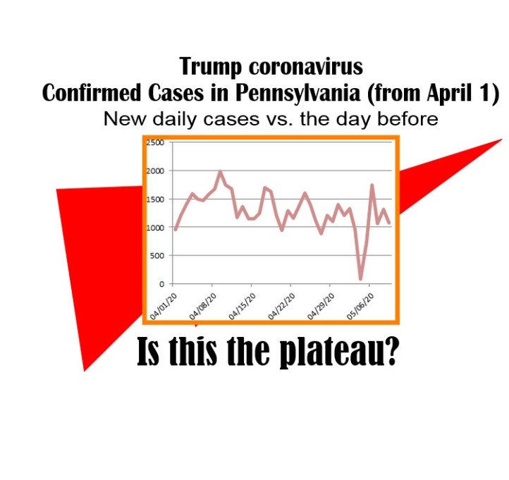 day by new cases trump coronavirus-5-09