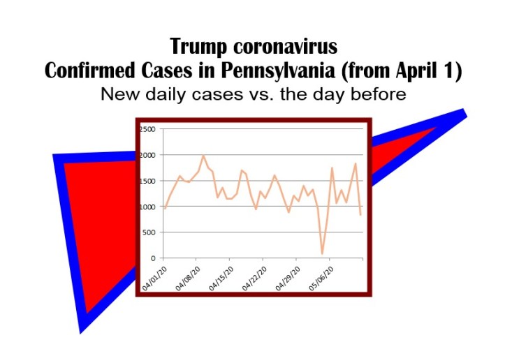 day by new cases trump coronavirus-5-12
