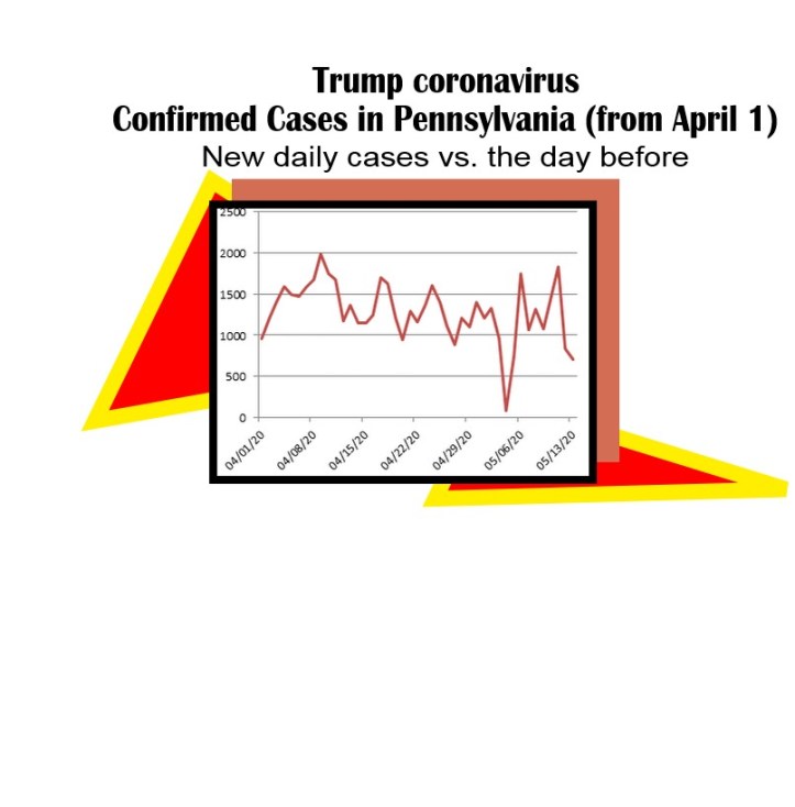 day by new cases trump coronavirus-5-13