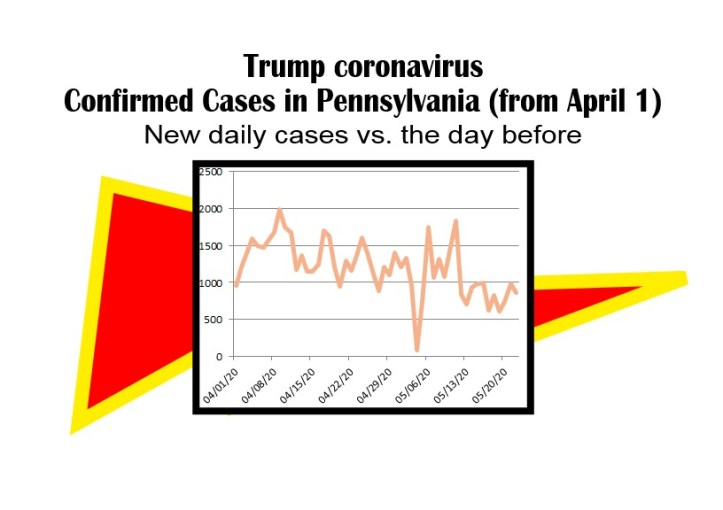 day by new cases trump coronavirus-5-22