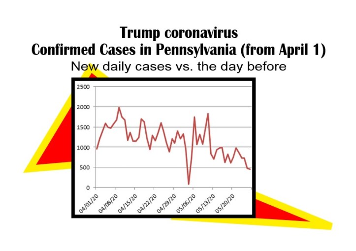 day by new cases trump coronavirus-5-26