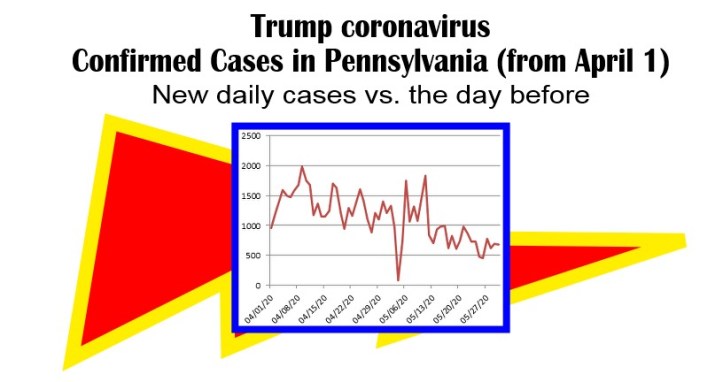 day by new cases trump coronavirus-5-30