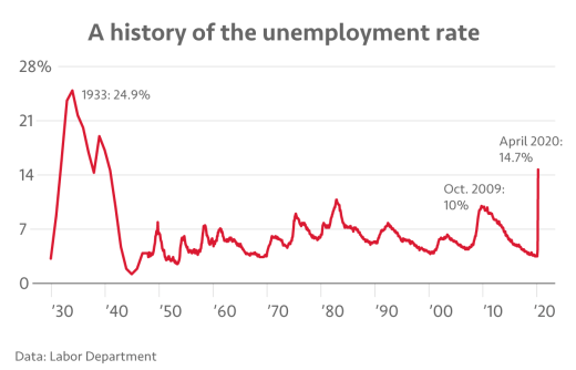 unemployment rate graph