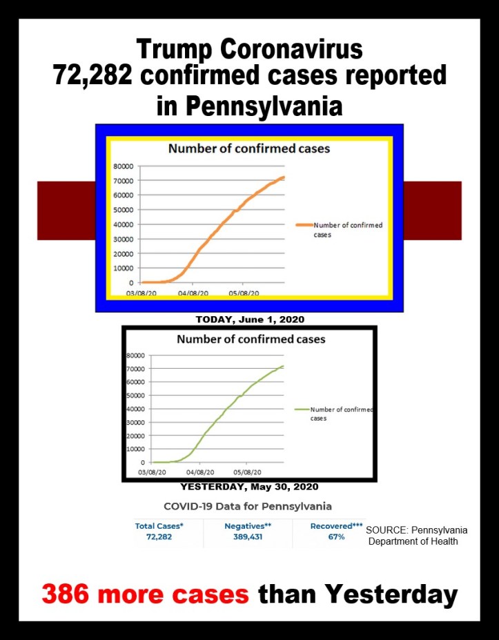 covid-19 cases 06-01-2020