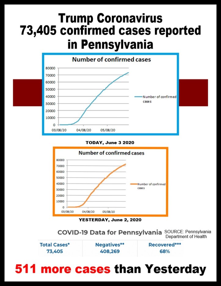 covid-19 cases 06-03-2020