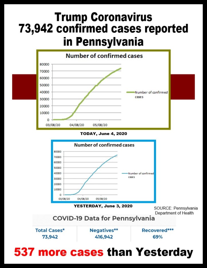 covid-19 cases 06-04-2020