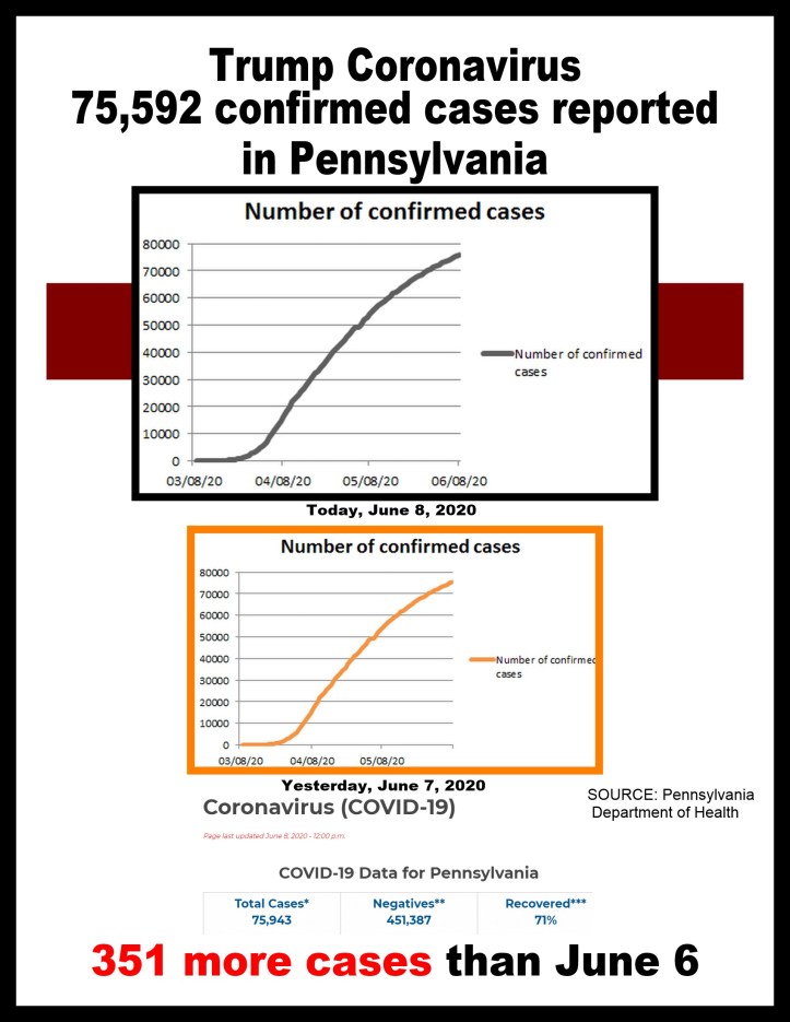 covid-19 cases 06-08-2020