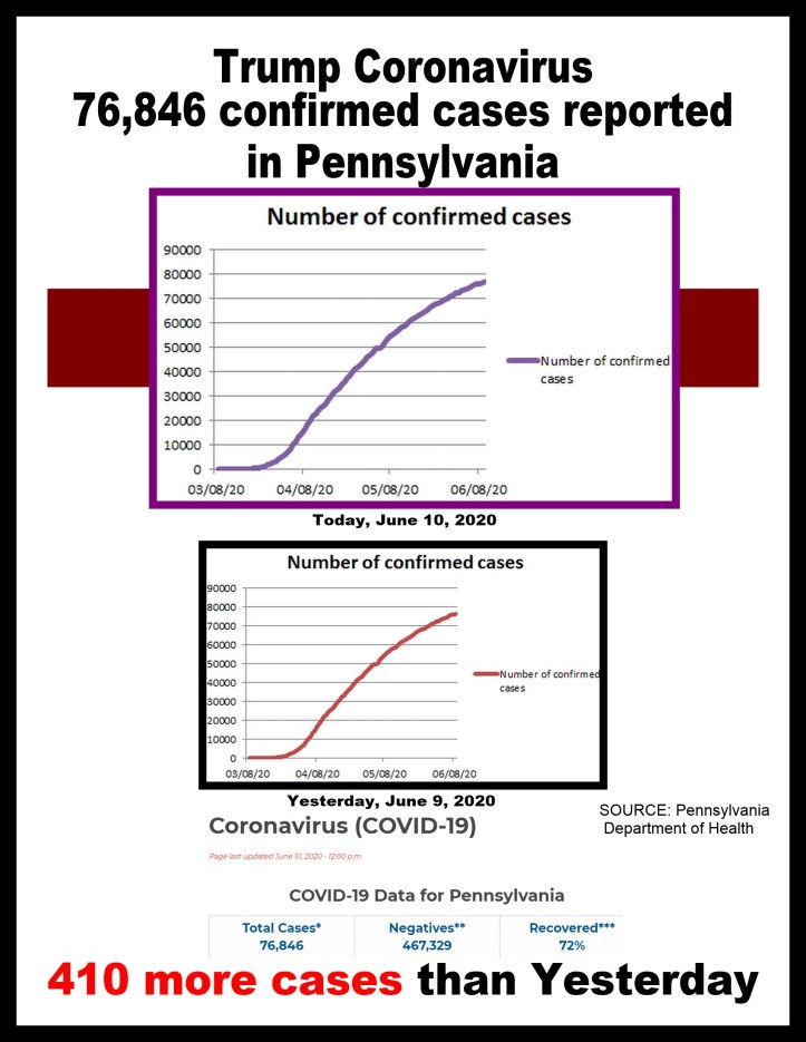 covid-19 cases 06-10-2020