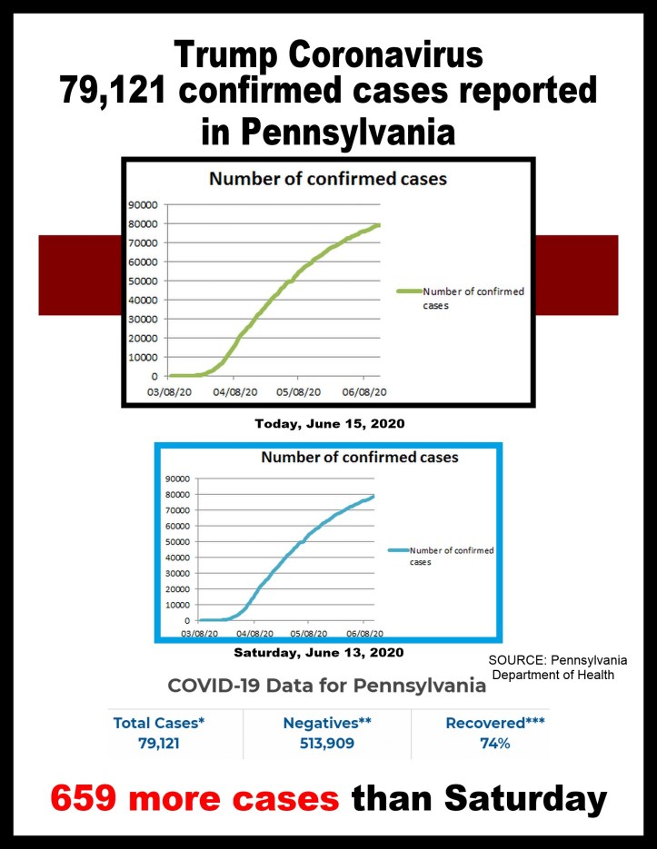 covid-19 cases 06-15-2020