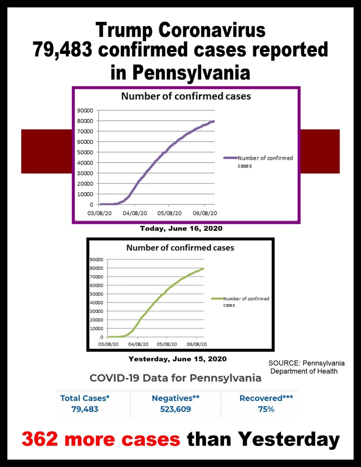 covid-19 cases 06-16-2020