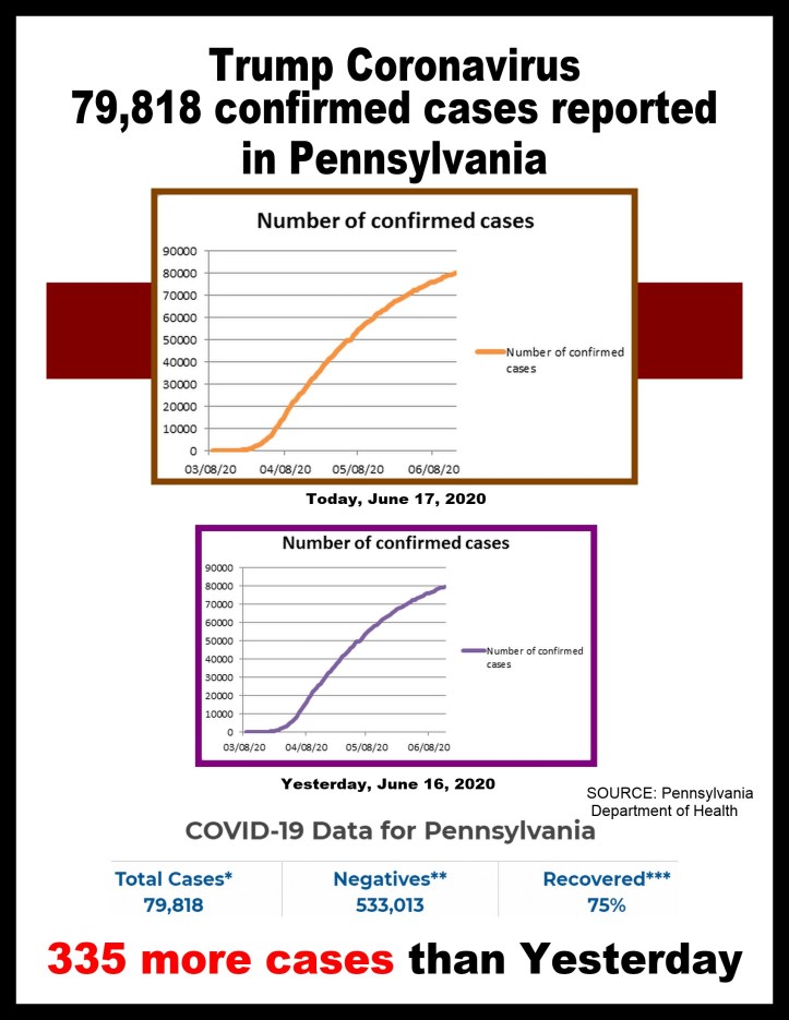 covid-19 cases 06-17-2020