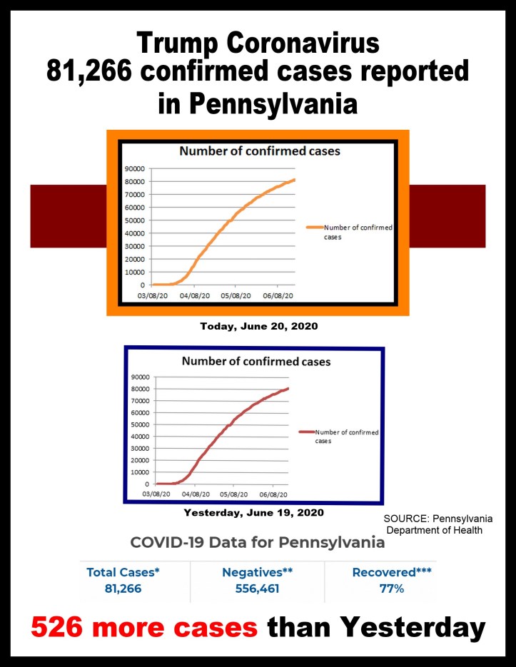 covid-19 cases 06-20-2020