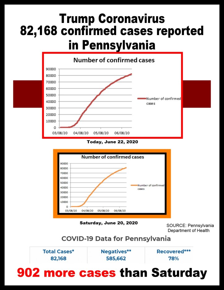 covid-19 cases 06-22-2020