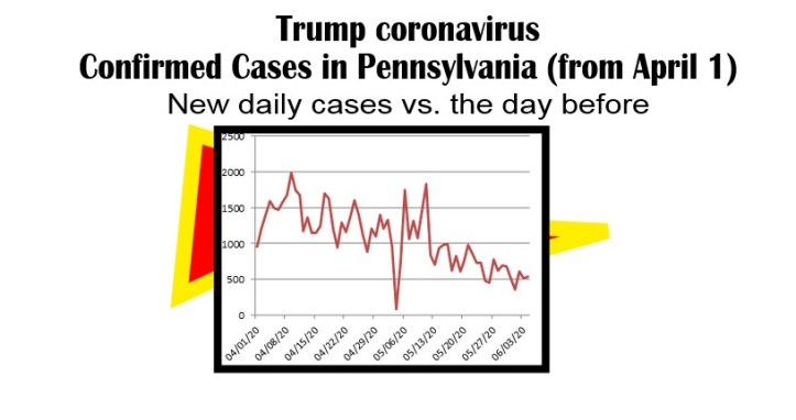 day by new cases trump coronavirus-6-04