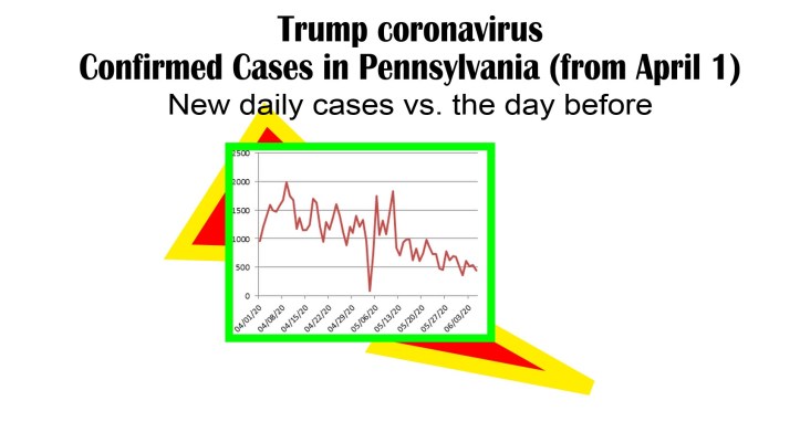day by new cases trump coronavirus-6-05