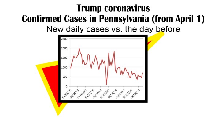 day by new cases trump coronavirus-6-06