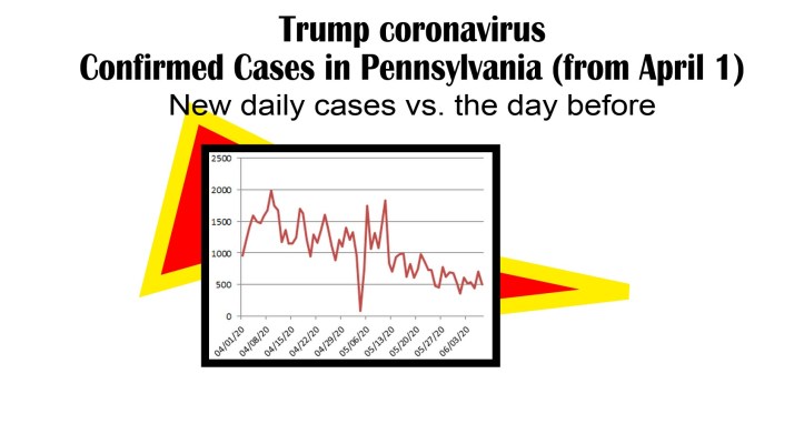 day by new cases trump coronavirus-6-07