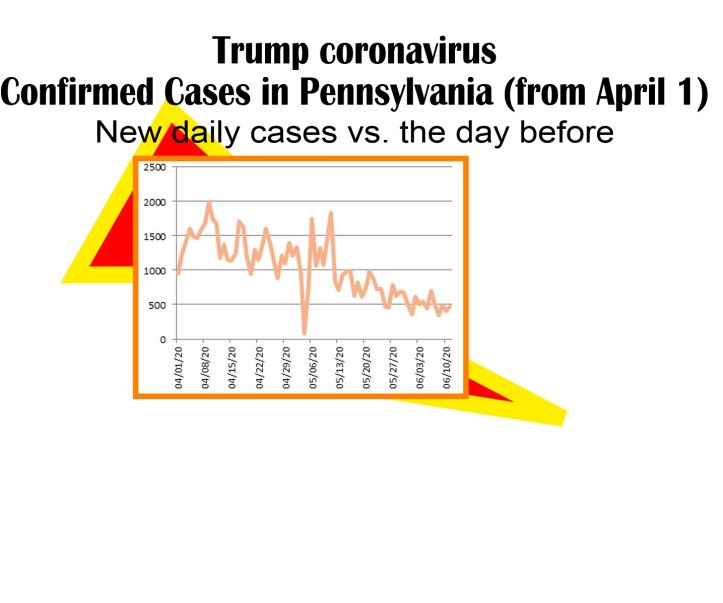 day by new cases trump coronavirus-6-11