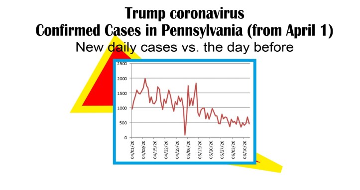 day by new cases trump coronavirus-6-13