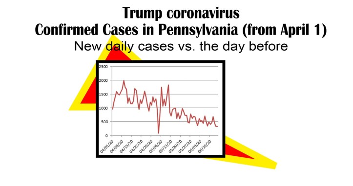 day by new cases trump coronavirus-6-15