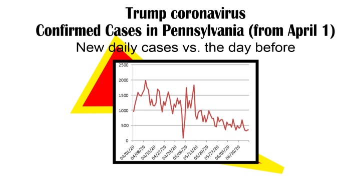 day by new cases trump coronavirus-6-16