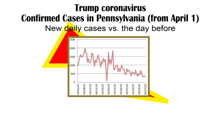 day by new cases trump coronavirus-6-17