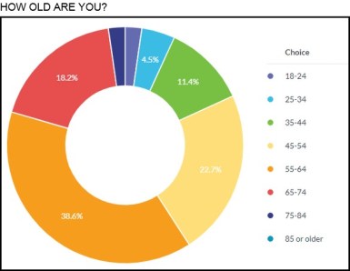 CLIMATE SURVEY SAMPLE