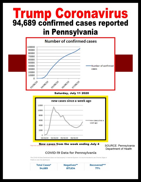covid-19 cases 07-11-2020