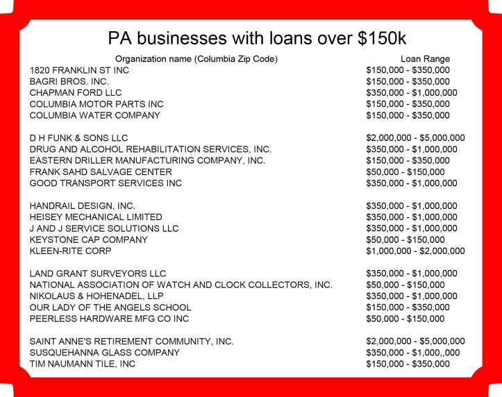 pa businesses with loans over $150,000