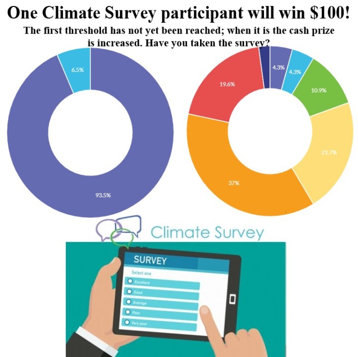 climate survey