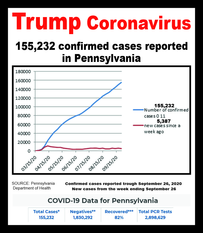 covid-19 cases 09-26-2020